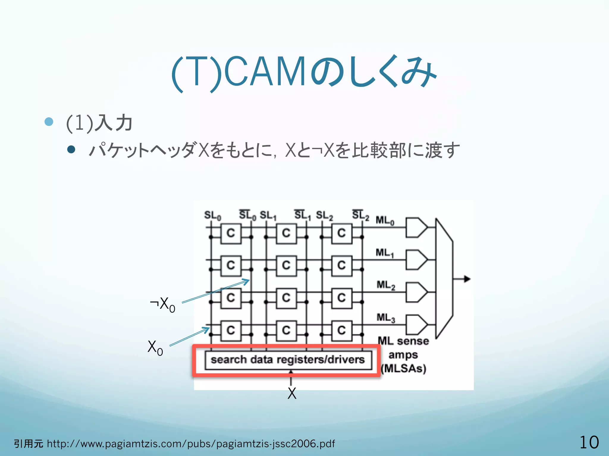 (T)CAMのしくみ
     —  (1)入力
         —  パケットヘッダXをもとに，Xと¬Xを比較部に渡す




                      ¬X0

                      X0


                                               X

引用元 http://www.pagiamtzis.com/pubs/pagiamtzis-jssc2006.pdf   10
 