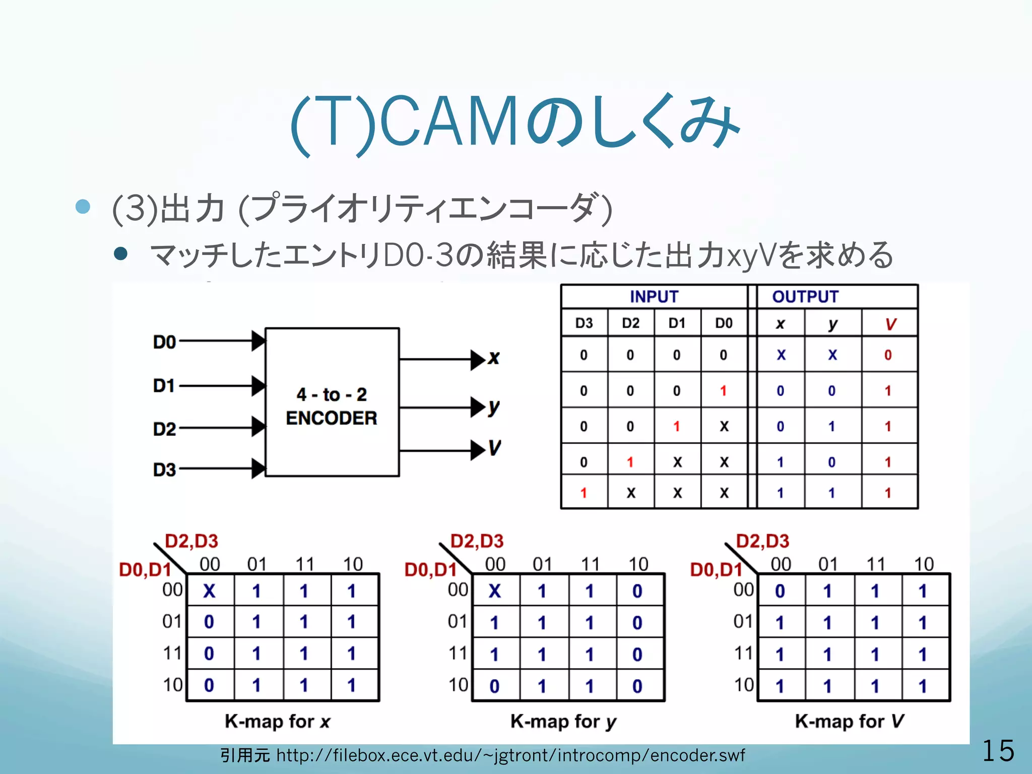 (T)CAMのしくみ
—  (3)出力 (プライオリティエンコーダ)
 —  マッチしたエントリD0-3の結果に応じた出力xyVを求める




      引用元 http://filebox.ece.vt.edu/~jgtront/introcomp/encoder.swf   15
 