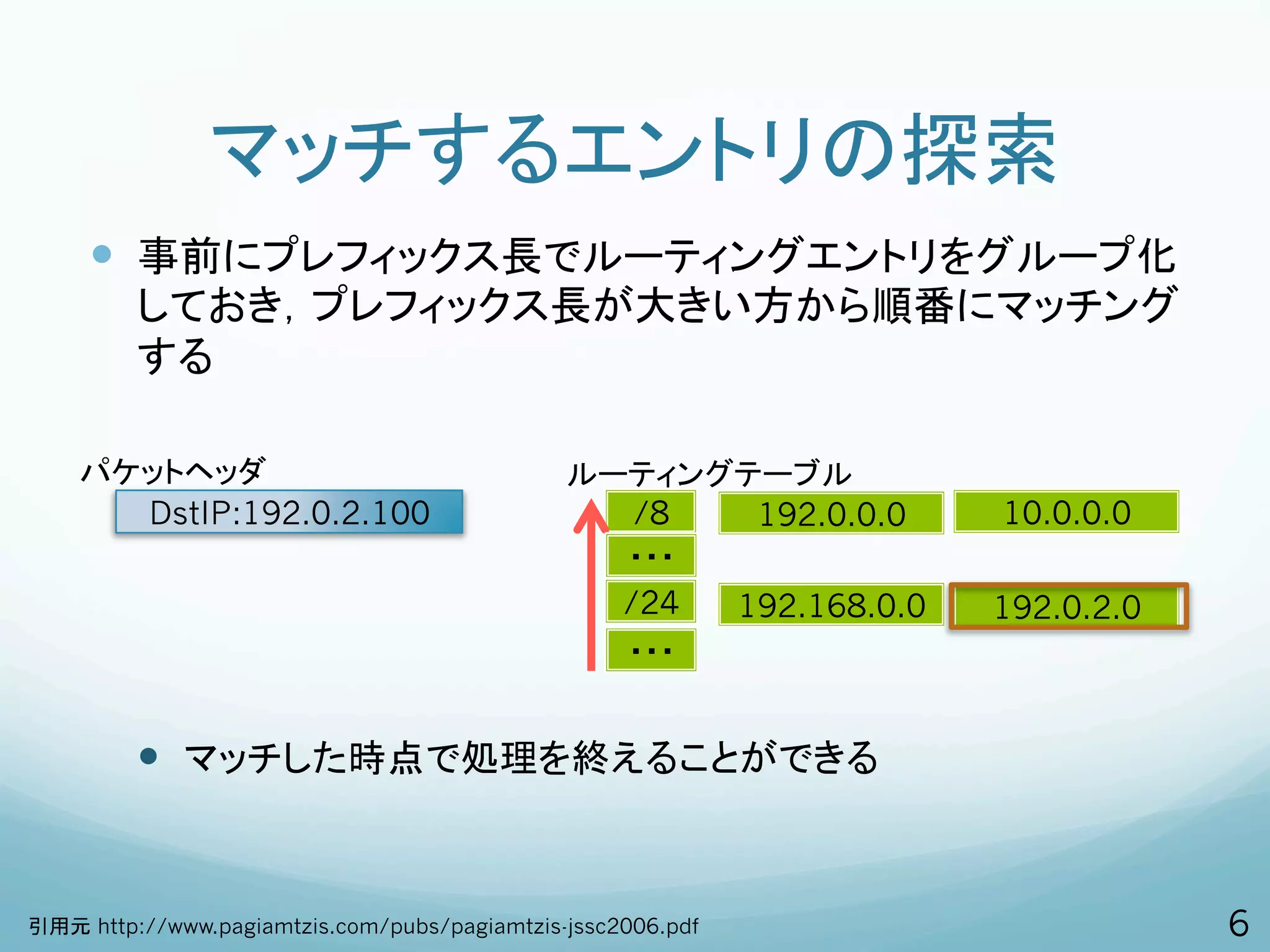 マッチするエントリの探索
—  事前にプレフィックス長でルーティングエントリをグループ化
   しておき，プレフィックス長が大きい方から順番にマッチング
   する

パケットヘッダ               ルーティングテーブル
  DstIP:192.0.2.100      /8  192.0.0.0    10.0.0.0
                        ・・・
                        /24 192.168.0.0   192.0.2.0
                        ・・・


   —  マッチした時点で処理を終えることができる


                                                      6
 