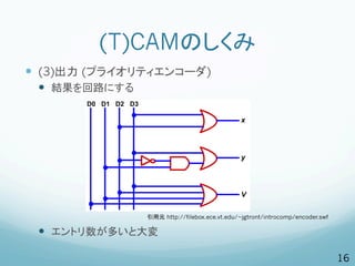 (T)CAMのしくみ
—  (3)出力 (プライオリティエンコーダ)
 —  結果を回路にする




                引用元 http://filebox.ece.vt.edu/~jgtront/introcomp/encoder.swf

 —  エントリ数が多いと大変

                                                                               16
 