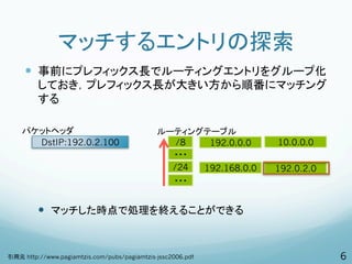 マッチするエントリの探索
—  事前にプレフィックス長でルーティングエントリをグループ化
   しておき，プレフィックス長が大きい方から順番にマッチング
   する

パケットヘッダ               ルーティングテーブル
  DstIP:192.0.2.100      /8  192.0.0.0    10.0.0.0
                        ・・・
                        /24 192.168.0.0   192.0.2.0
                        ・・・


   —  マッチした時点で処理を終えることができる


                                                      6
 