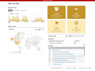 Cornell University
@CornellMrktng #responsivelogo #highedmarketing
 