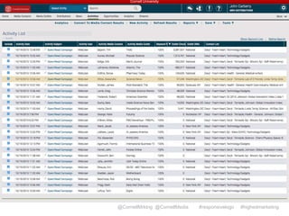 Cornell University
@CornellMrktng @CornellMedia #responsivelogo #highedmarketing
 