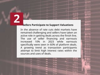 Sellers Participate to Support Valuations
2
In the absence of rate cuts debt markets have
remained challenging and sellers...