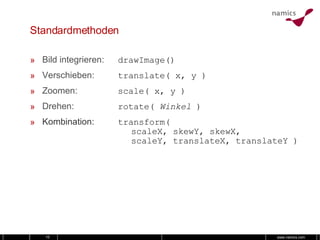 Standardmethoden Bild integrieren: drawImage()‏ Verschieben: translate( x, y )‏ Zoomen: scale( x, y )‏ Drehen: rotate(  Winkel  )‏ Kombination: transform( scaleX, skewY, skewX, scaleY, translateX, translateY )‏ 