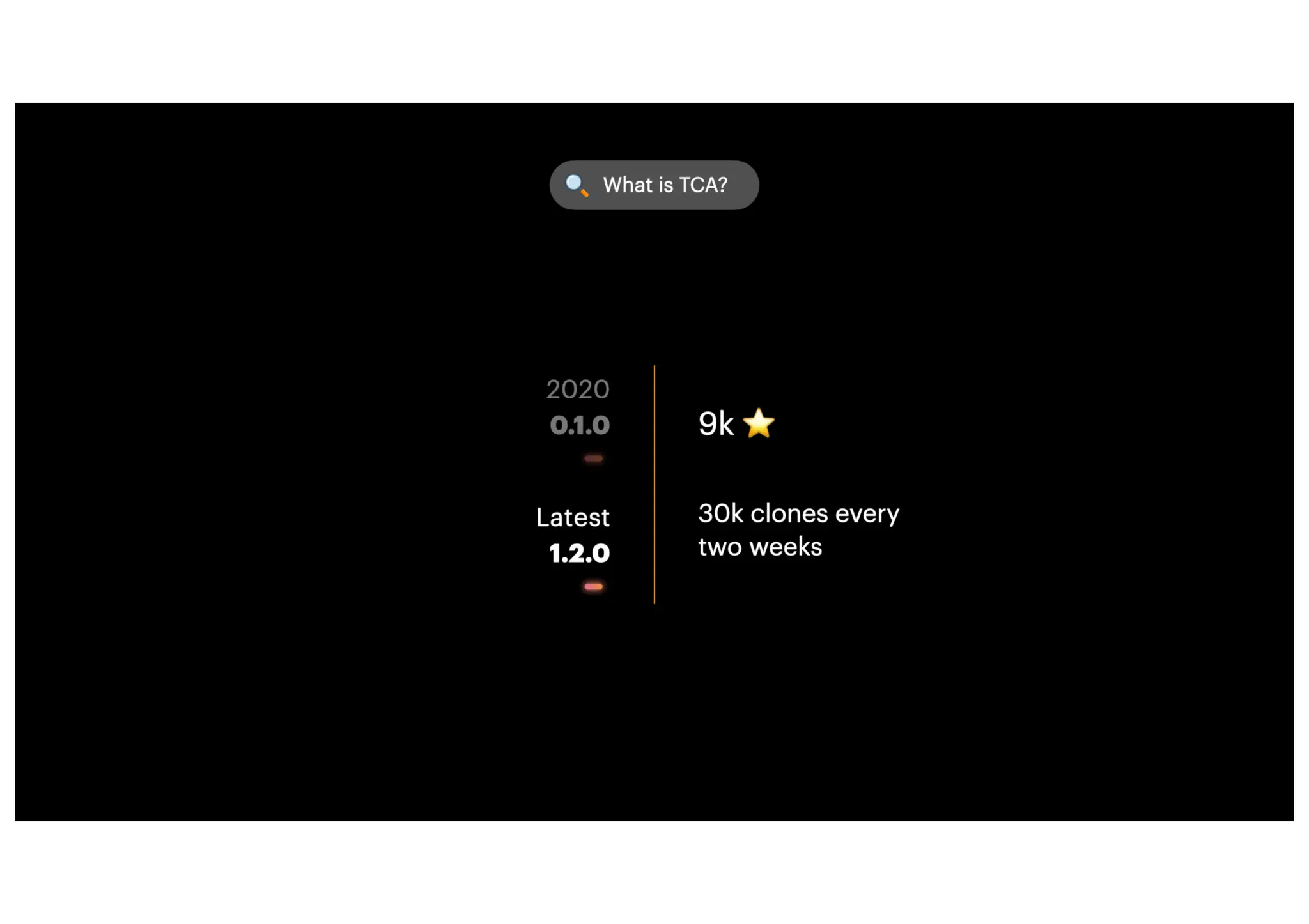The Composable Architecture.pdf