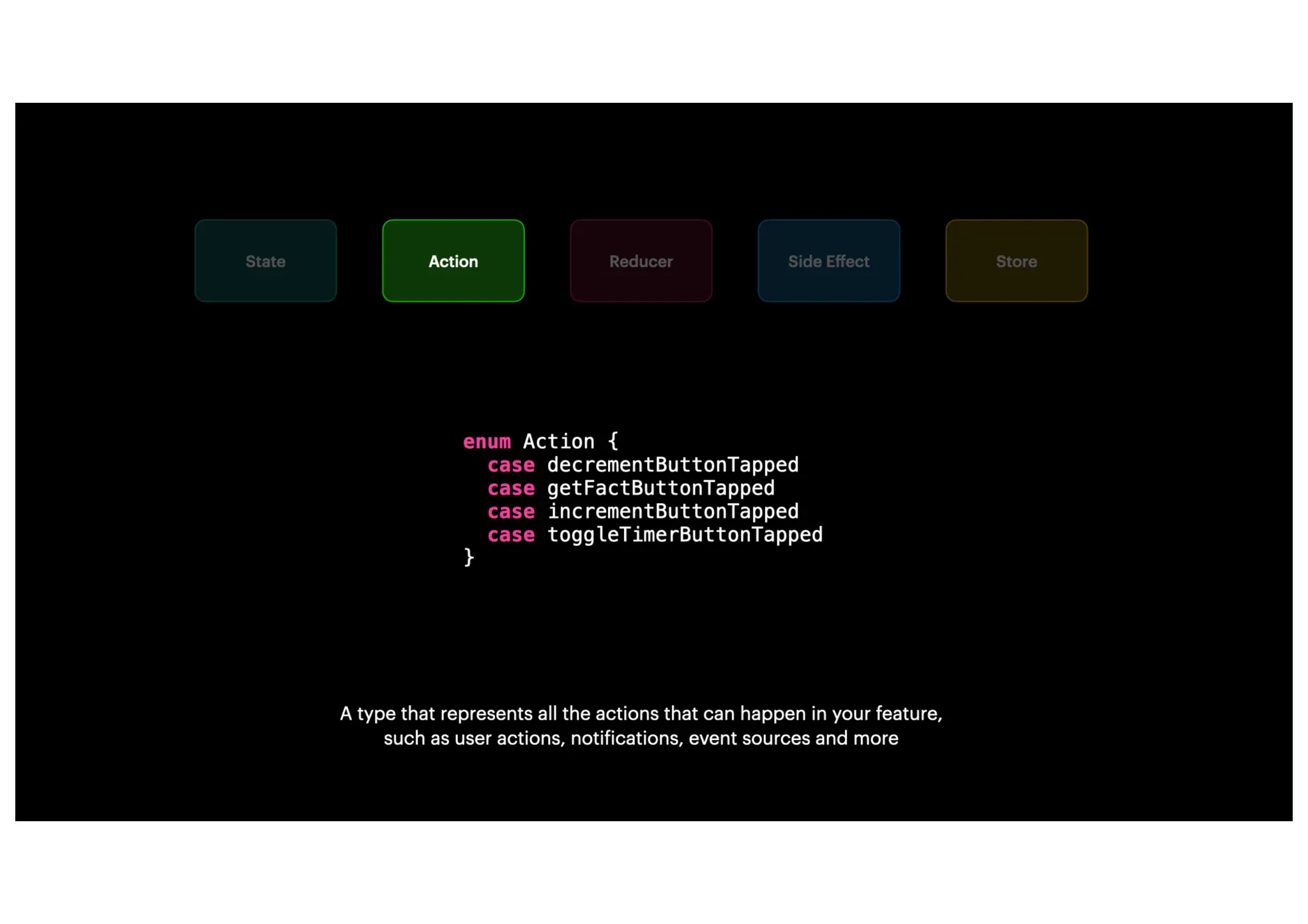 The Composable Architecture.pdf