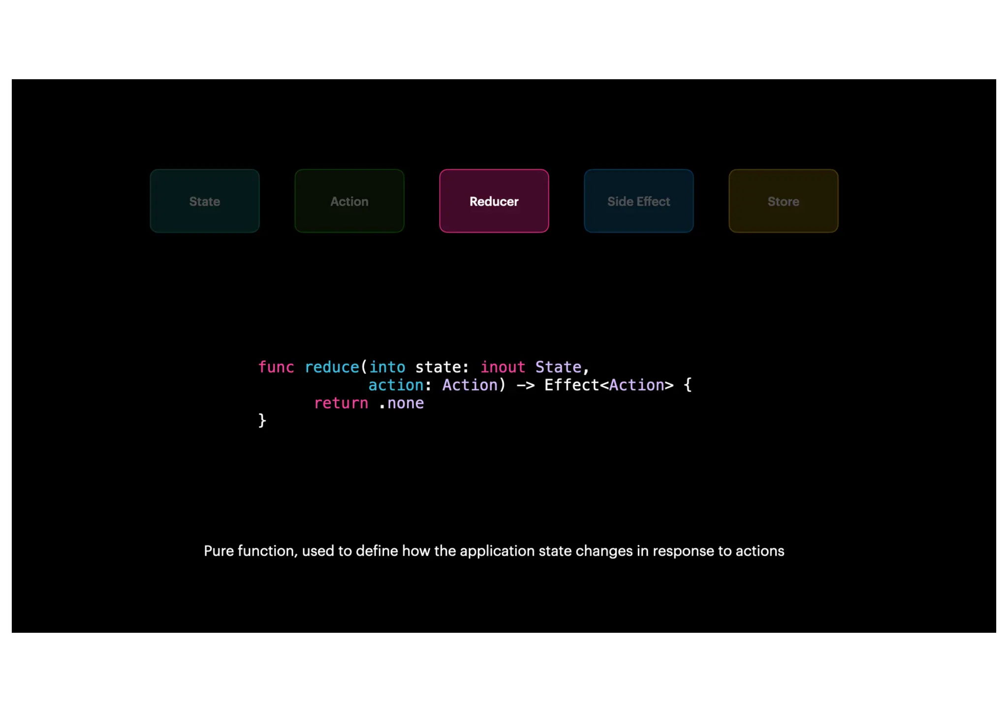 The Composable Architecture.pdf