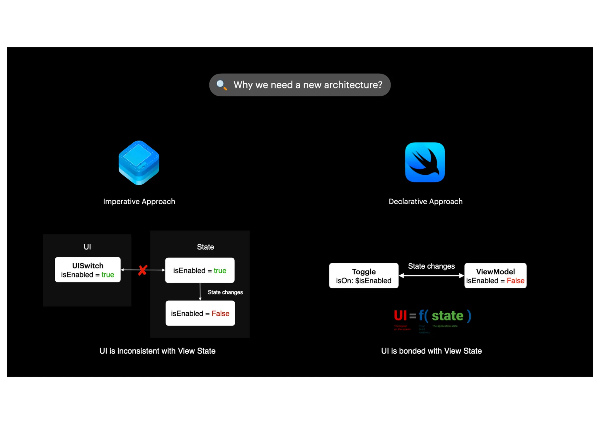 The Composable Architecture.pdf