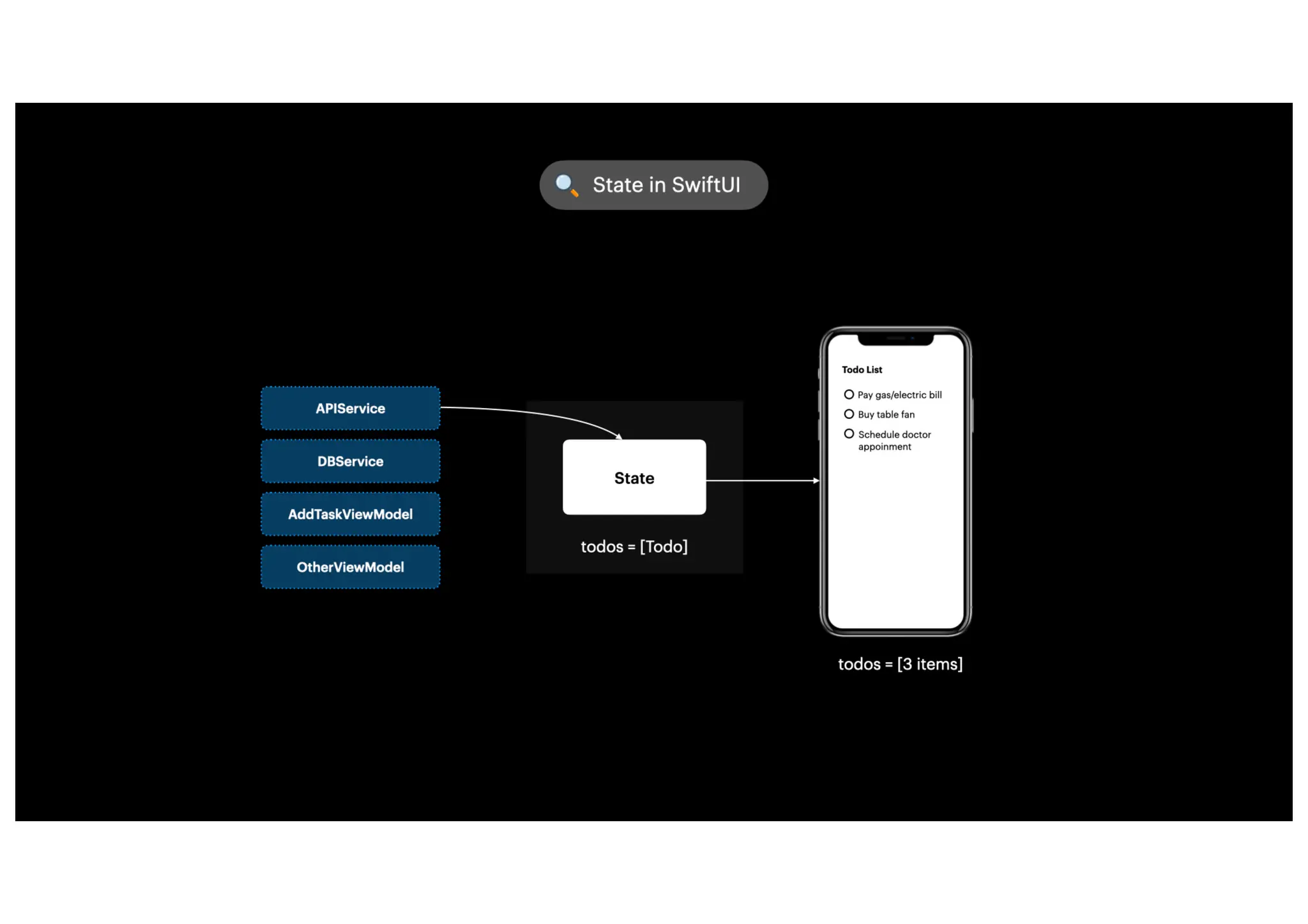 The Composable Architecture.pdf