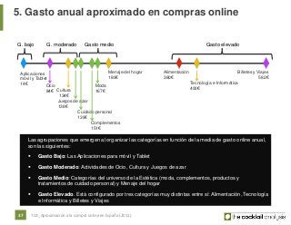 1º Oleada Observatorio de Compra Online en España Slide 37