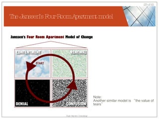 The Janssen’s Four Room Apartment model Note:  Another similar model is “the value of tears” 
