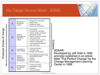 The Change Process Model - ADKAR ADKAR: Developed by Jeff Hiatt is 1995 and later published in an article titled "The Perfect Change" by the Change Management Learning Center in 1999 