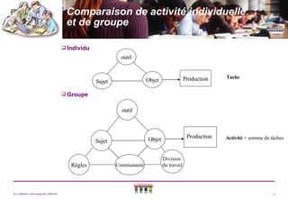 Comparaison de activité individuelle  et de groupe <ul><li>Individu </li></ul><ul><li>Groupe </li></ul>Tache Sujet outil O...