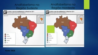 Analfabetismo na
Região Sudeste
Analfabetismo na
Região Nordeste
Fonte: IBGE
 