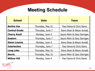 TCAPS' School Closing Criteria | PPT