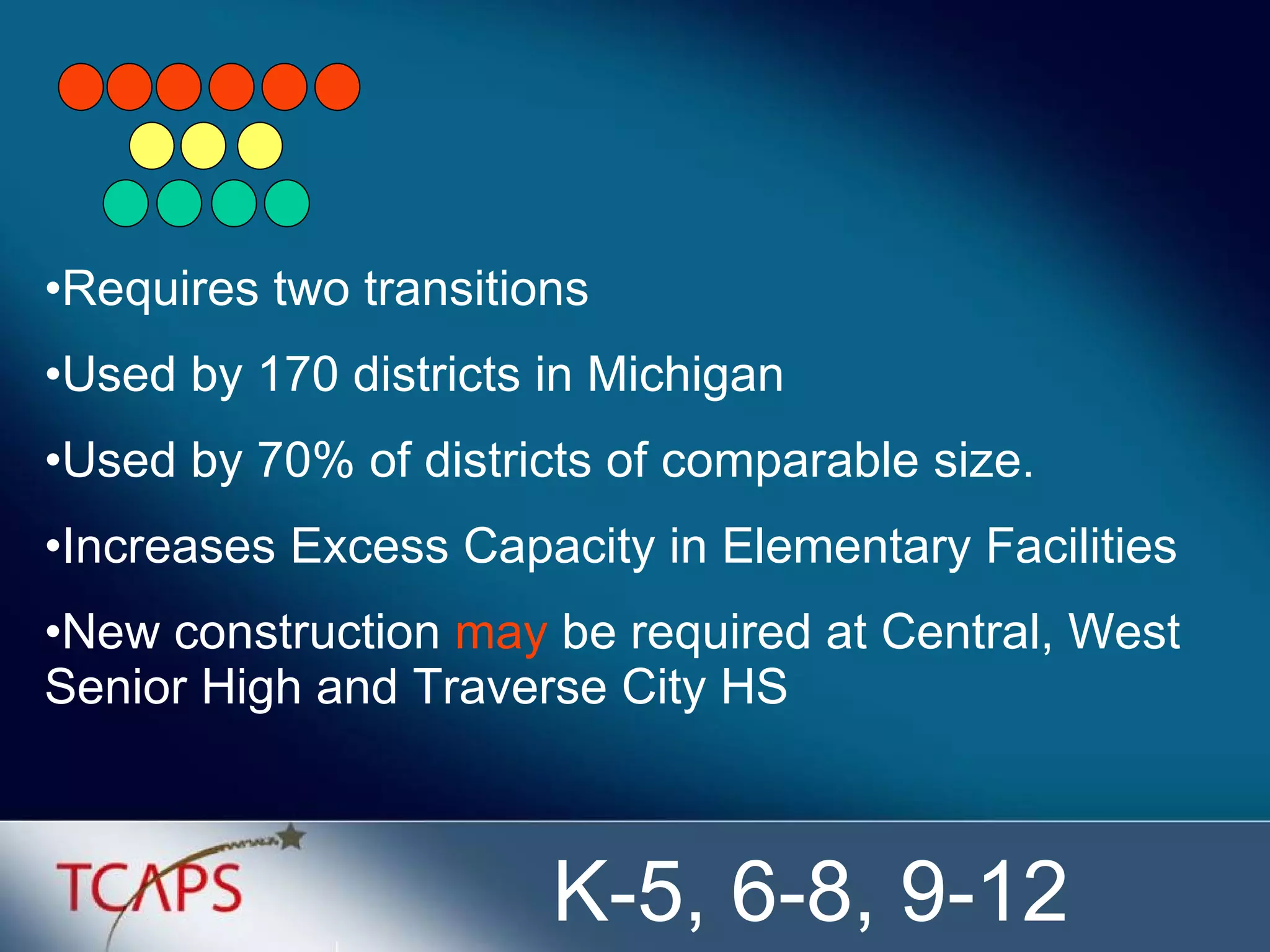 Requires two transitions Used by 170 districts in Michigan Used by 70% of districts of comparable size. Increases Excess Capacity in Elementary Facilities New construction  may  be required at Central, West Senior High and Traverse City HS K-5, 6-8, 9-12 