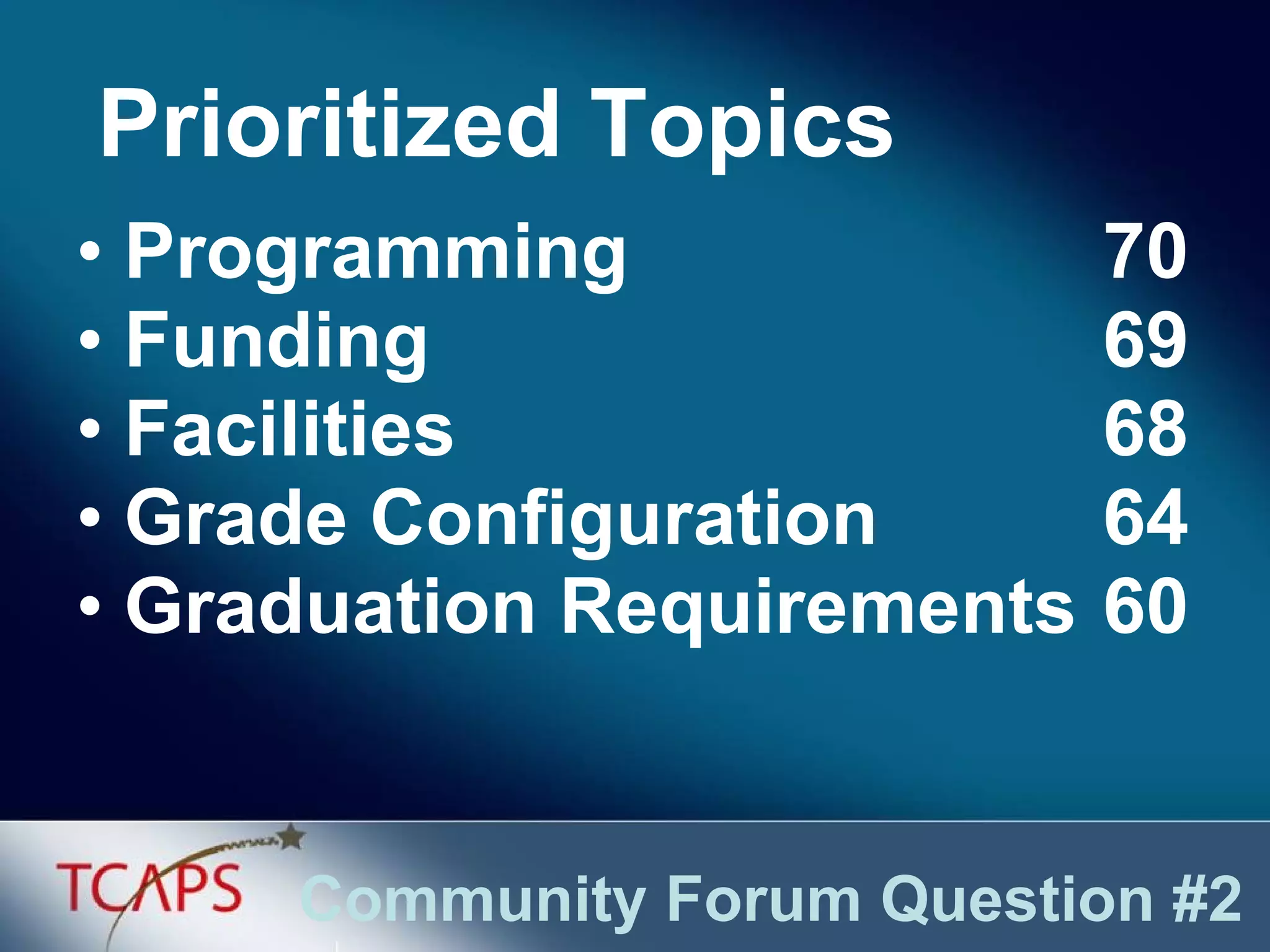 Programming Funding Facilities Grade Configuration Graduation Requirements 70 69 68 64 60 Prioritized Topics Community Forum Question #2 