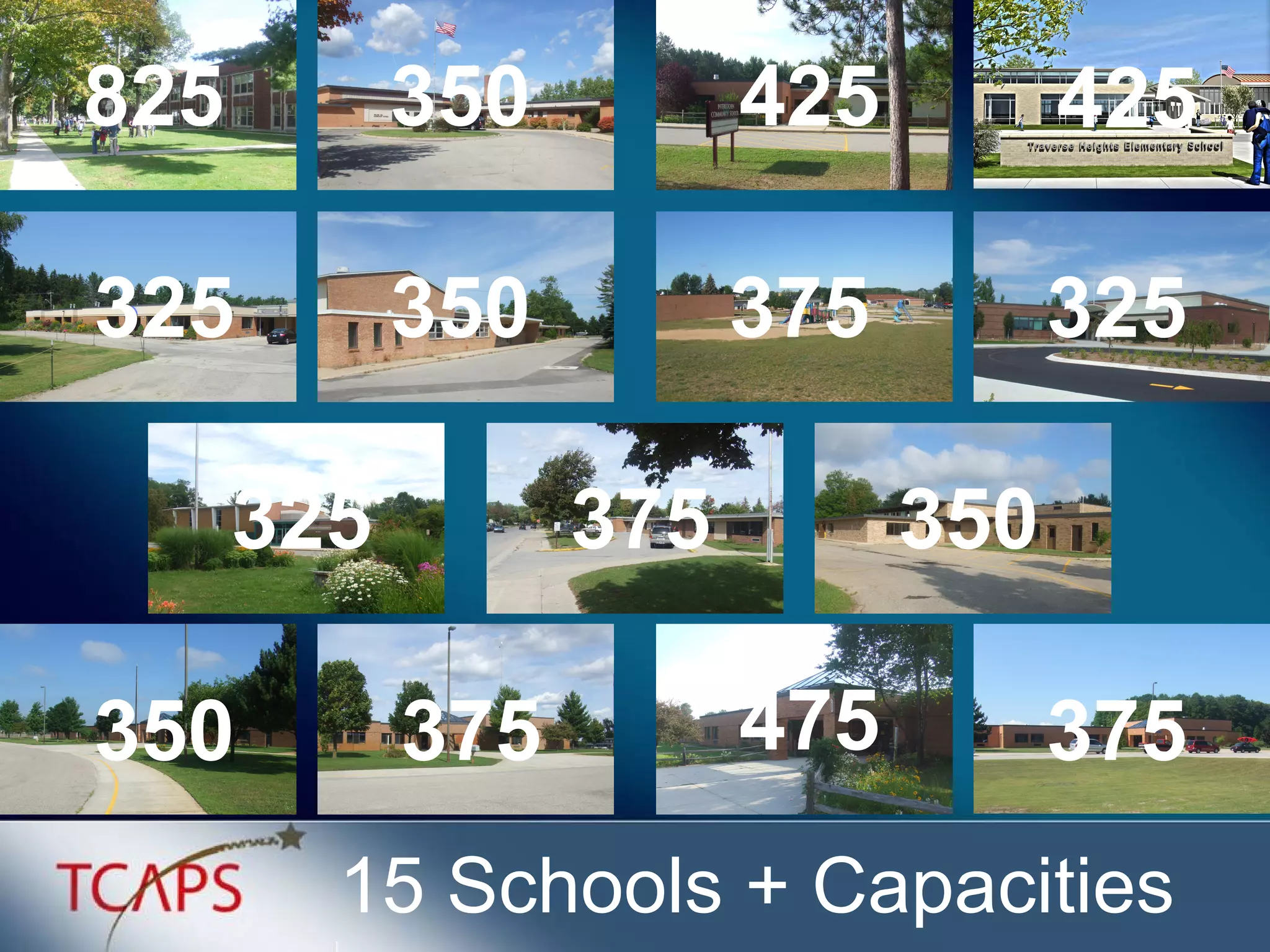 15 Schools + Capacities 325 325 350 375 350 425 325 375 375 825 375 350 425 475 350 
