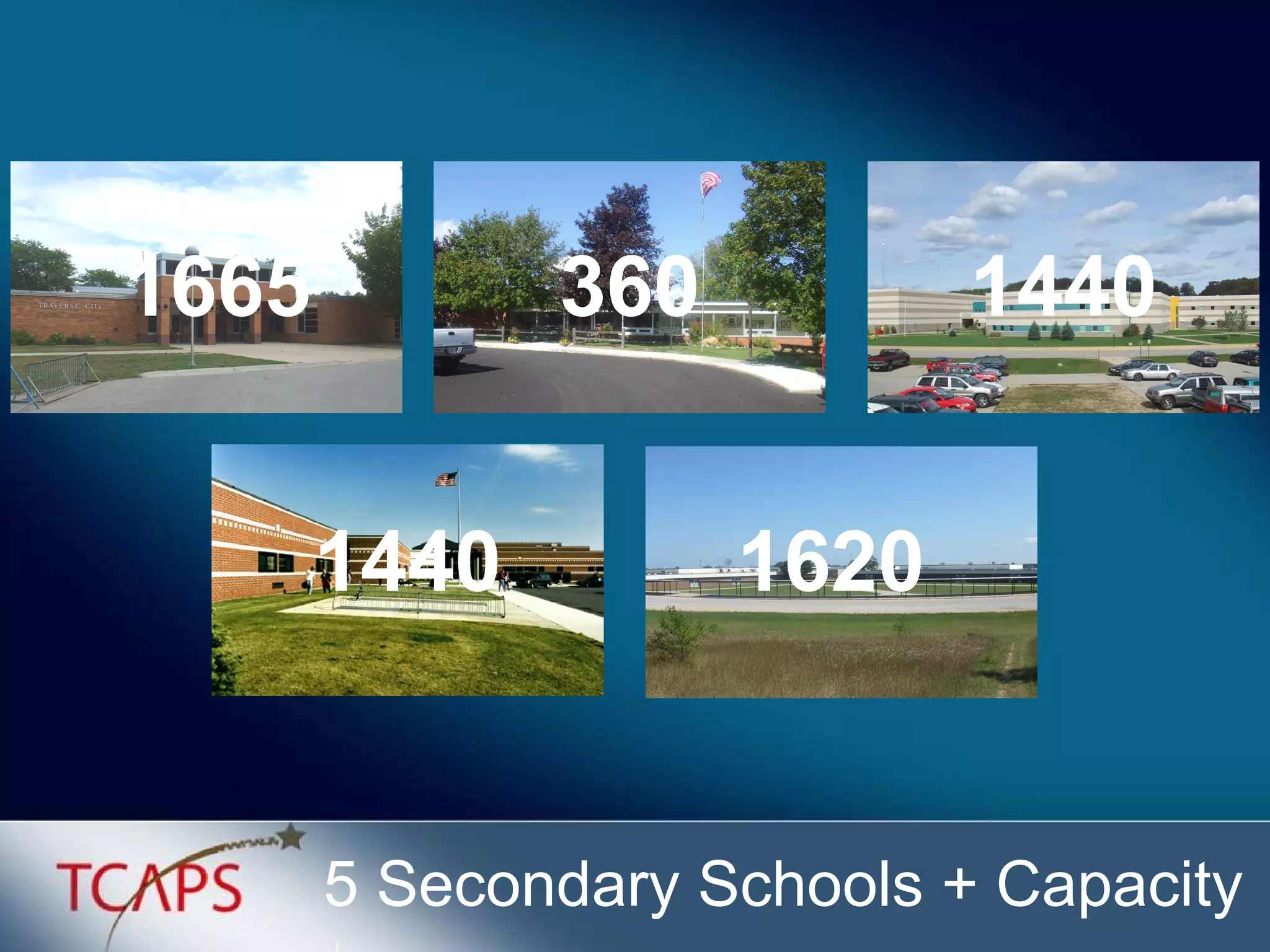 5 Secondary Schools + Capacity 1440 1620 360 1440 1665 