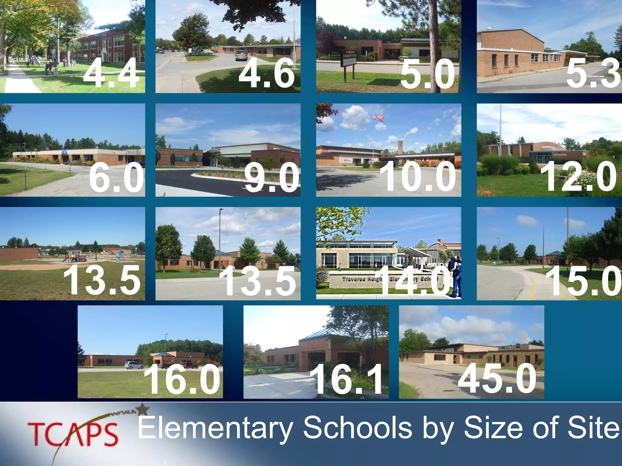 Elementary Schools by Size of Site 5.0 45.0 12.0 13.5 15.0 6.0 10.0 16.0 13.5 4.4 16.1 9.0 5.3 14.0 4.6 