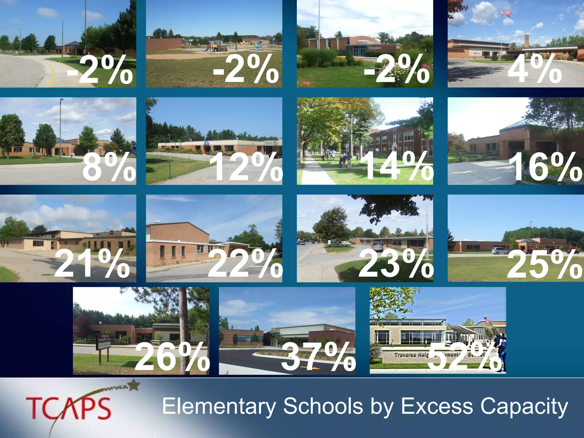 Elementary Schools by Excess Capacity 26% 21% -2% 8% -2% 12% 4% 25% -2% 14% 16% 37% 22% 52% 23% 