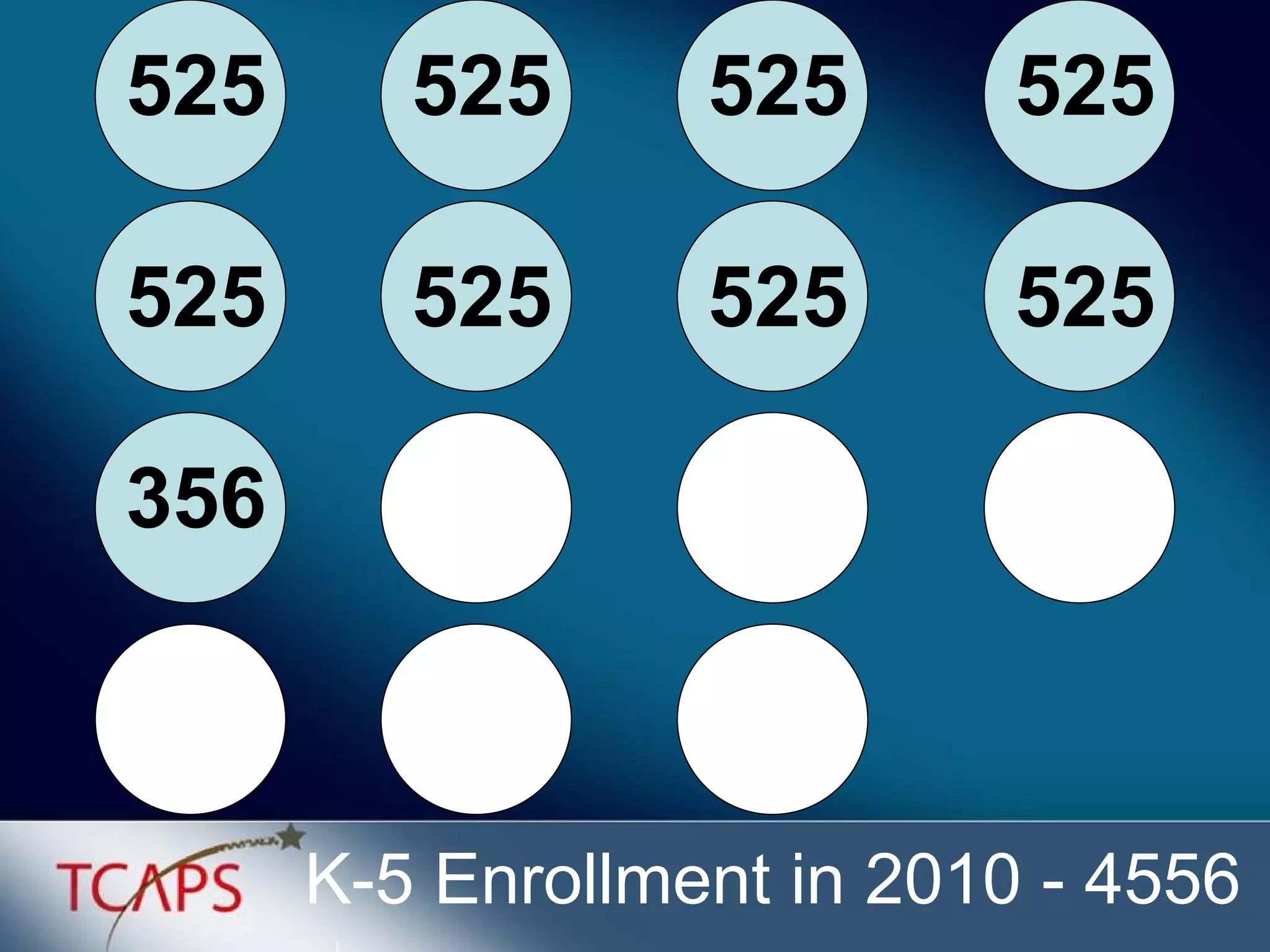 K-5 Enrollment in 2010 - 4556 525 525 356 525 525 525 525 525 525 525 525 525 525 525 525 