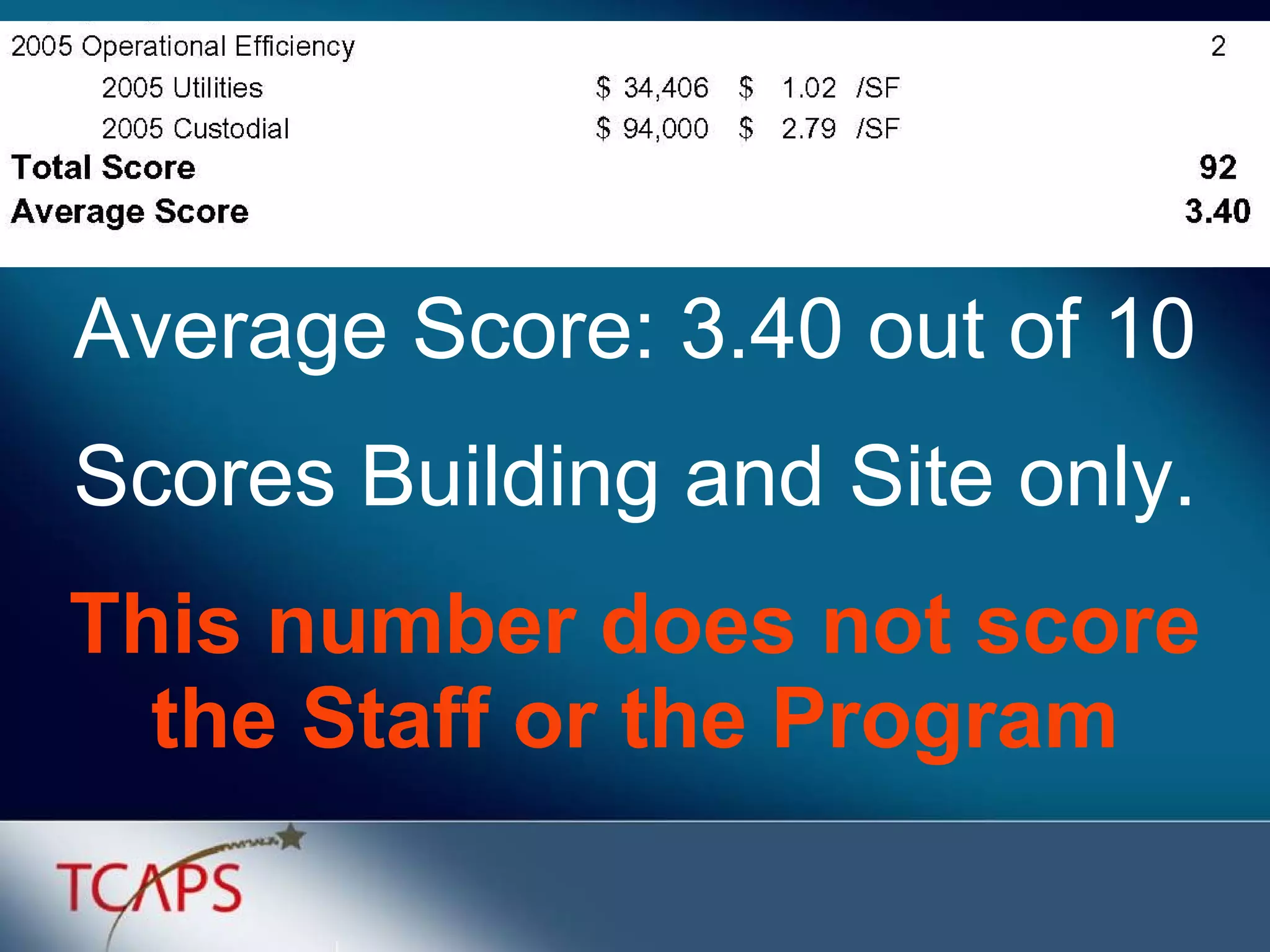 Average Score: 3.40 out of 10 Scores Building and Site only. This number does not score the Staff or the Program 
