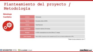 Planteamiento del proyecto /
Metodología
Metodología
Cuantitativa InternautasUniverso
Total NacionalCampo
Cuestionario Dur...