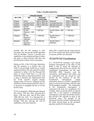 Table 3. Possible Initial RAs

                        UPWARD SENSE                           DOWNWARD SENSE
 RA TYPE             RA           Required                   RA        Required Vertical
                                Vertical Rate                                 Rate
Positive       Climb          1500 to 2000 fpm       Descend          -1500 to -2000 fpm
Positive       Crossing Climb 1500 to 2000 fpm       Crossing Descend -1500 to -2000 fpm
Positive       Maintain Climb 1500 to 4400 fpm       Maintain Descend -1500 to -4400 fpm
Negative       Do Not         > 0 fpm                Do Not Climb     < 0 fpm
               Descend
Negative       Do Not         > -500 fpm             Do Not Climb > 500      < + 500 fpm
               Descend > 500                         fpm
               fpm
Negative       Do Not         > -1000 fpm            Do Not Climb >          < + 1000 fpm
               Descend >                             1000 fpm
               1000 fpm
Negative       Do Not         > -2000 fpm            Do Not Climb >          < + 2000 fpm
               Descend >                             2000 fpm
               2000 fpm


possible that the RA selected in such               After CPA is passed and the range between
encounters may not provide ALIM separation          the TCAS aircraft and threat aircraft begins
from all intruders. Version 7 provides new          to increase, all RAs are cancelled.
capabilities to the multiaircraft logic to allow
this logic to utilize Increase Rate RAs and         TCAS/TCAS Coordination
RA Reversals to better resolve encounters.
                                                    In a TCAS/TCAS encounter, each aircraft
During an RA, if the CAS logic determines           transmits interrogations to the other via the
that the response to a Positive RA (see             Mode S link to ensure the selection of
Table 3) has provided ALIM feet of vertical         complementary RAs by the two aircraft. The
separation before CPA, the initial RA will be       coordination interrogations use the same
weakened to either a Do Not Descend RA              1030/1090 MHz channels used for
(after an initial Climb RA) or a Do Not             surveillance interrogations and replies and
Climb RA (after an initial Descend RA). This        are transmitted once per second by each
is done to minimize the displacement from           aircraft for the duration of the RA.
the TCAS aircraft’s original altitude.              Coordination        interrogations        contain
Negative RAs will not be weakened and the           information about an aircraft’s intended RA
initial RA will be retained until CPA unless it     sense to resolve the encounter with the other
is necessary to strengthen the RA or reverse        TCAS-equipped intruder. The information
the RA sense.                                       in the coordination interrogation is
                                                    expressed in the form of a complement. For
TCAS is designed to inhibit Increase Descent        example, when an aircraft selects an upward
RAs below 1450 feet AGL; Descend RAs                sense RA, it will transmit a coordination
below 1100 feet AGL; and all RAs below              interrogation to the other aircraft that restricts
1000±100 feet AGL. If a Descend RA is               that aircraft’s RA selection to those in the
being displayed as the own aircraft descends        downward sense. The strength of the
through 1100 feet AGL,the RA will be                downward sense RA would be determined by
modified to a Do Not Climb RA.                      the threat aircraft based on the encounter
                                                    geometry and the RA Selection logic.




30
 