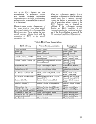 tests of the TCAS displays and aural
annunciations. The performance monitor                 When the performance monitor detects
also supports expanded maintenance                     anomalous performance within TCAS or an
diagnostics that are available to maintenance          invalid input from a required on-board
and engineering personnel while the aircraft           system, the failure is annunciated to the
is on the ground.                                      pilot. If appropriate, all or a portion of the
                                                       TCAS functions may be disabled or
The performance monitor validates many of              inhibited. If the performance monitor
the inputs received from other aircraft                disables any TCAS capability, it will
systems and validates the performance of the           continue to monitor the remaining functions
TCAS processor. These include the own                  and if the detected failure is removed, the
aircraft pressure altitude input and the               full operational capability will be restored.
connection of TCAS to the aircraft
suppression bus.

                               Table 4. TCAS Aural Annunciations

        TCAS Advisory                Version 7 Aural Annunciation              Existing Aural
                                                                                Annunciation
 Traffic Advisory                 Traffic, Traffic                       Traffic, Traffic
 Climb RA                         Climb, Climb                           Climb, Climb, Climb
 Descend RA                       Descend, Descend                       Descend, Descend,
                                                                         Descend
 Altitude Crossing Climb RA       Climb, Crossing Climb; Climb,          Climb, Crossing Climb;
                                  Crossing Climb                         Climb, Crossing Climb
 Altitude Crossing Descend RA     Descend, Crossing Descend; Descend,    Descend, Crossing
                                  Crossing Descend                       Descend; Descend,
                                                                         Crossing Descend
 Reduce Climb RA                  Adjust Vertical Speed, Adjust          Reduce Climb, Reduce
                                                                         Climb
 Reduce Descent RA                Adjust Vertical Speed, Adjust          Reduce Descent, Reduce
                                                                         Descent
 RA Reversal to a Climb RA        Climb, Climb, NOW; Climb, Climb        Climb, Climb, NOW;
                                  NOW                                    Climb, Climb NOW
 RA Reversal to a Descend RA      Descend, Descend NOW; Descend,         Descend, Descend NOW;
                                  Descend NOW                            Descend, Descend NOW
 Increase Climb RA                Increase Climb, Increase Climb         Increase Climb, Increase
                                                                         Climb
 Increase Descent RA              Increase Descent, Increase Descent     Increase Descent, Increase
                                                                         Descent
 Maintain Rate RA                 Maintain Vertical Speed, Maintain      Monitor Vertical Speed
 Altitude Crossing, Maintain      Maintain Vertical Speed, Crossing      Monitor Vertical Speed
 Rate RA (Climb and Descend)      Maintain
 Weakening of Initial RA          Adjust Vertical Speed, Adjust          Monitor Vertical Speed
 Preventive RA (No change in      Monitor Vertical Speed                 Monitor Vertical Speed,
 vertical speed required)                                                Monitor Vertical Speed
 RA Removed                       Clear of Conflict                      Clear of Conflict




                                                                                                      33
 