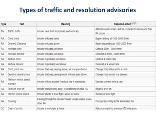 Types of traffic and resolution advisories
 