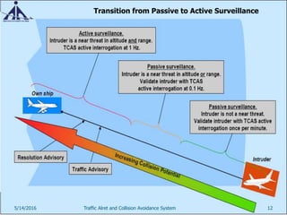 Transition from Passive to Active Surveillance
5/14/2016 12Traffic Alret and Collision Avoidance System
 
