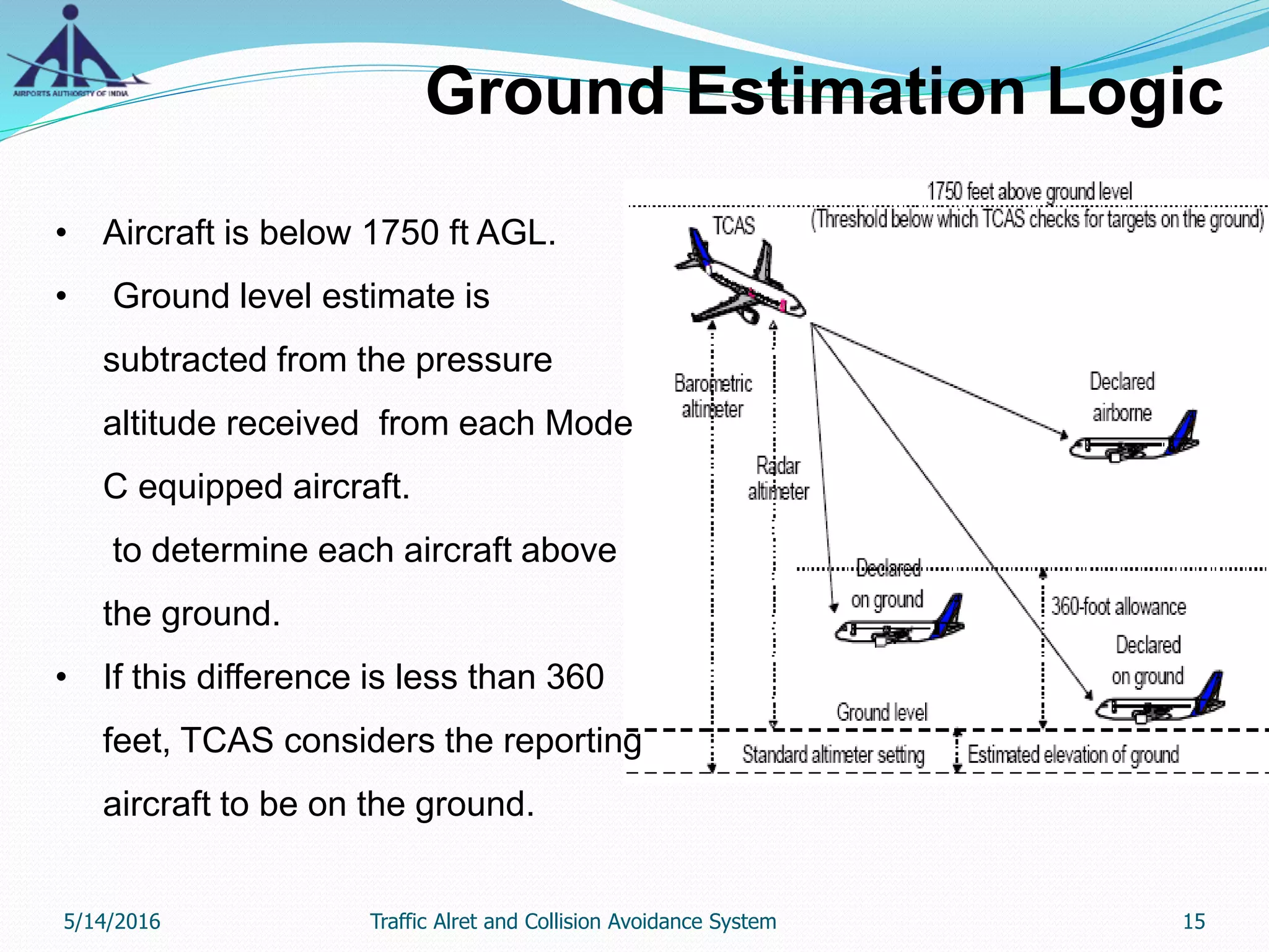 Ground Estimation Logic
• Aircraft is below 1750 ft AGL.
• Ground level estimate is
subtracted from the pressure
altitude received from each Mode
C equipped aircraft.
to determine each aircraft above
the ground.
• If this difference is less than 360
feet, TCAS considers the reporting
aircraft to be on the ground.
5/14/2016 15Traffic Alret and Collision Avoidance System
 