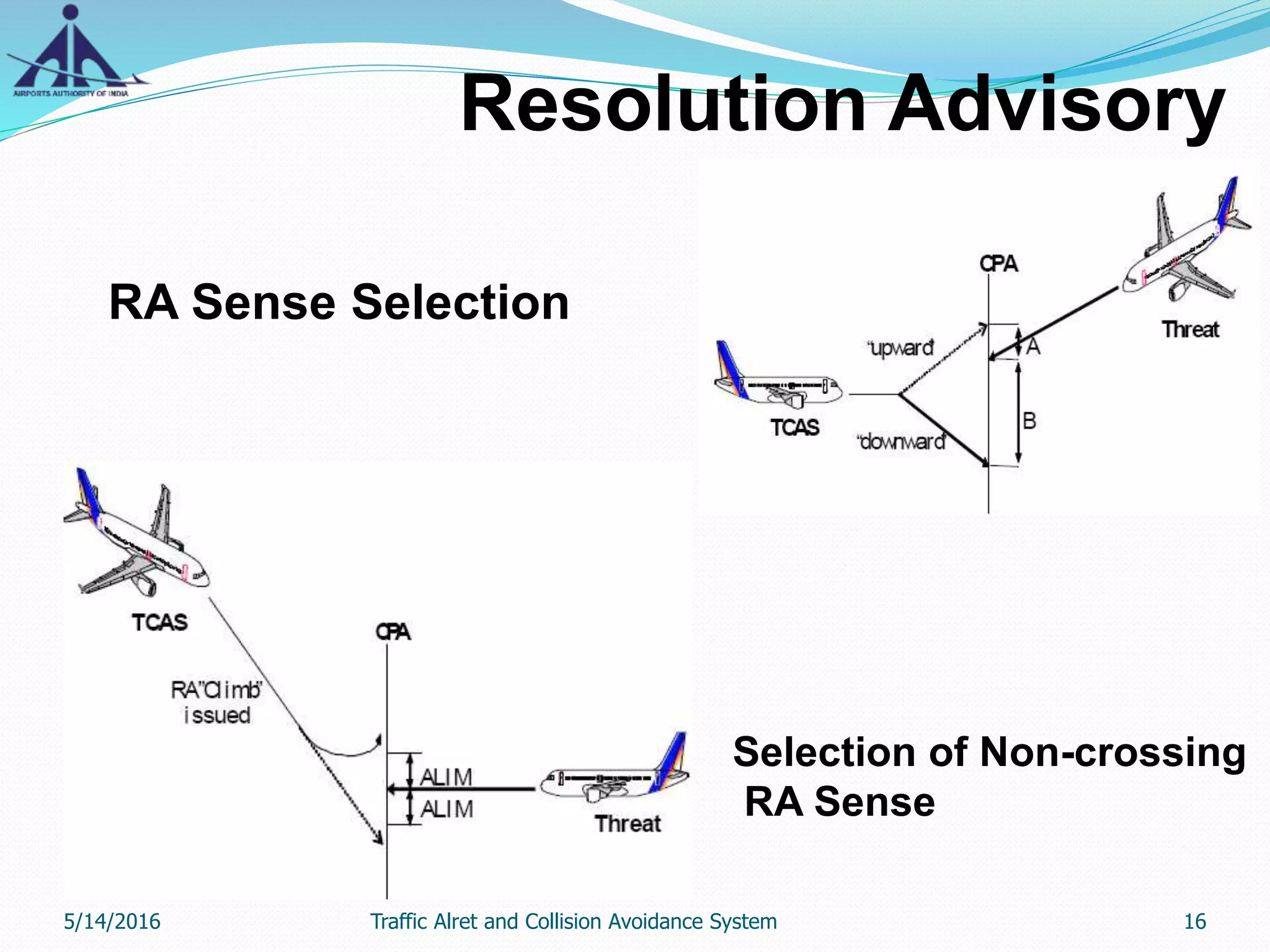 Resolution Advisory
RA Sense Selection
Selection of Non-crossing
RA Sense
5/14/2016 16Traffic Alret and Collision Avoidance System
 