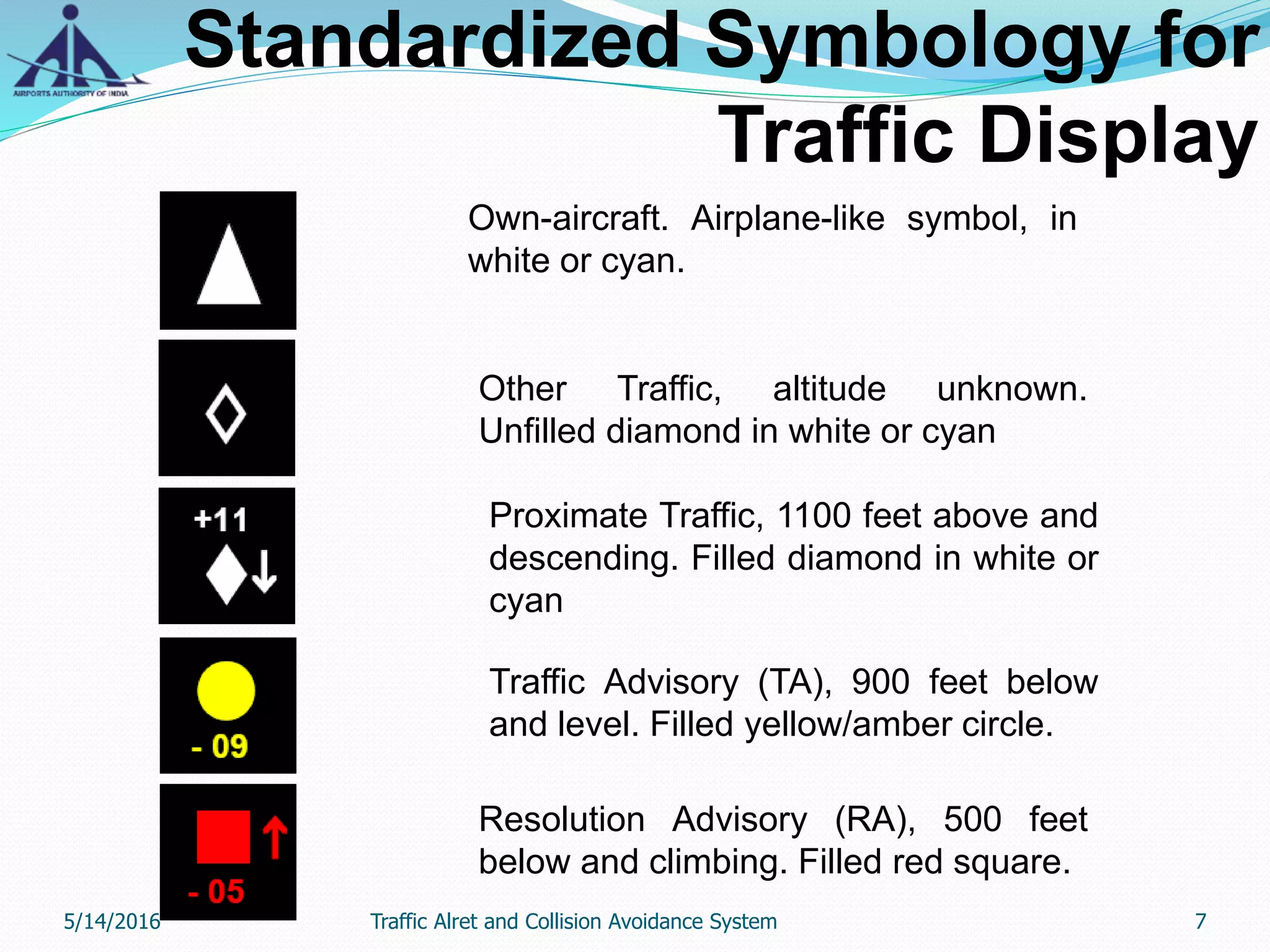 Standardized Symbology for
Traffic Display
Own-aircraft. Airplane-like symbol, in
white or cyan.
Other Traffic, altitude unknown.
Unfilled diamond in white or cyan
Proximate Traffic, 1100 feet above and
descending. Filled diamond in white or
cyan
Traffic Advisory (TA), 900 feet below
and level. Filled yellow/amber circle.
Resolution Advisory (RA), 500 feet
below and climbing. Filled red square.
5/14/2016 7Traffic Alret and Collision Avoidance System
 