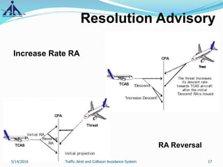 Increase Rate RA
Resolution Advisory
RA Reversal
5/14/2016 17Traffic Alret and Collision Avoidance System
 