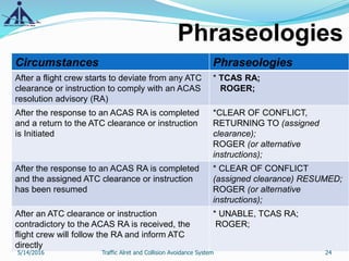 Phraseologies
Circumstances Phraseologies
After a flight crew starts to deviate from any ATC
clearance or instruction to comply with an ACAS
resolution advisory (RA)
* TCAS RA;
ROGER;
After the response to an ACAS RA is completed
and a return to the ATC clearance or instruction
is Initiated
*CLEAR OF CONFLICT,
RETURNING TO (assigned
clearance);
ROGER (or alternative
instructions);
After the response to an ACAS RA is completed
and the assigned ATC clearance or instruction
has been resumed
* CLEAR OF CONFLICT
(assigned clearance) RESUMED;
ROGER (or alternative
instructions);
After an ATC clearance or instruction
contradictory to the ACAS RA is received, the
flight crew will follow the RA and inform ATC
directly
* UNABLE, TCAS RA;
ROGER;
5/14/2016 24Traffic Alret and Collision Avoidance System
 