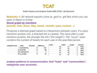 TCAT
Twitter Capture and Analysis Toolkit (DMI-TCAT) - By Keywords
Networks 1: All network exports come as .gexf or .gdf ﬁles which you can
open in Gephi or similar

Social graph by mentions
(overall, /min, /hour, /day, /week, /month, /year, custom…)
Produces a directed graph based on interactions between users. If a users
mentions another one, a directed link is created. The more often a user
mentions another, the stronger the link ("link weight"). The "count" value
contains the number of tweets for each user in the speciﬁed period.
analyze patterns in communication, ﬁnd "hubs" and "communities",
categorize user accounts.
 