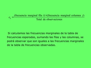 Tabla Marginal Análisis y Medición de Asociación en Datos Categóricos con Ji-Cuadrado ...
