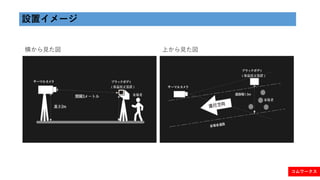 設置イメージ
横から見た図 上から見た図
コムワークス
 