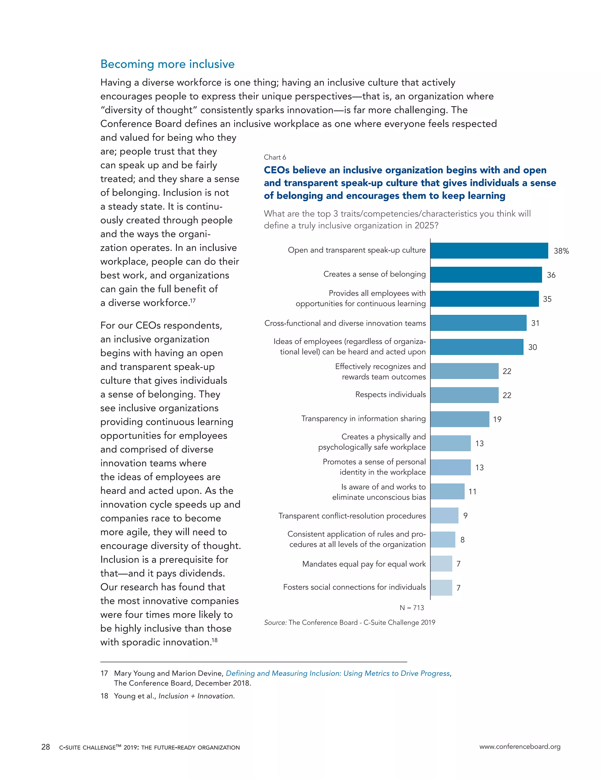 c-suite challenge™ 2019: the future-ready organization www.conferenceboard.org28
Becoming more inclusive
Having a diverse workforce is one thing; having an inclusive culture that actively
encourages people to express their unique perspectives—that is, an organization where
“diversity of thought” consistently sparks innovation—is far more challenging. The
Conference Board defines an inclusive workplace as one where everyone feels respected
and valued for being who they
are; people trust that they
can speak up and be fairly
treated; and they share a sense
of belonging. Inclusion is not
a steady state. It is continu-
ously created through people
and the ways the organi-
zation operates. In an inclusive
workplace, people can do their
best work, and organizations
can gain the full benefit of
a diverse workforce.17
For our CEOs respondents,
an inclusive organization
begins with having an open
and transparent speak-up
culture that gives individuals
a sense of belonging. They
see inclusive organizations
providing continuous learning
opportunities for employees
and comprised of diverse
innovation teams where
the ideas of employees are
heard and acted upon. As the
innovation cycle speeds up and
companies race to become
more agile, they will need to
encourage diversity of thought.
Inclusion is a prerequisite for
that—and it pays dividends.
Our research has found that
the most innovative companies
were four times more likely to
be highly inclusive than those
with sporadic innovation.18
17	 Mary Young and Marion Devine, Defining and Measuring Inclusion: Using Metrics to Drive Progress,
The Conference Board, December 2018.
18	 Young et al., Inclusion + Innovation.
Chart 6
CEOs believe an inclusive organization begins with and open
and transparent speak-up culture that gives individuals a sense
of belonging and encourages them to keep learning
What are the top 3 traits/competencies/characteristics you think will
deﬁne a truly inclusive organization in 2025?
N = 713
Source: The Conference Board - C-Suite Challenge 2019
Fosters social connections for individuals
Mandates equal pay for equal work
Consistent application of rules and pro-
cedures at all levels of the organization
Transparent conﬂict-resolution procedures
Is aware of and works to
eliminate unconscious bias
Promotes a sense of personal
identity in the workplace
Creates a physically and
psychologically safe workplace
Transparency in information sharing
Respects individuals
Effectively recognizes and
rewards team outcomes
Ideas of employees (regardless of organiza-
tional level) can be heard and acted upon
Cross-functional and diverse innovation teams
Provides all employees with
opportunities for continuous learning
Creates a sense of belonging
Open and transparent speak-up culture
7
7
8
9
11
13
13
19
22
22
30
31
35
36
38%
 