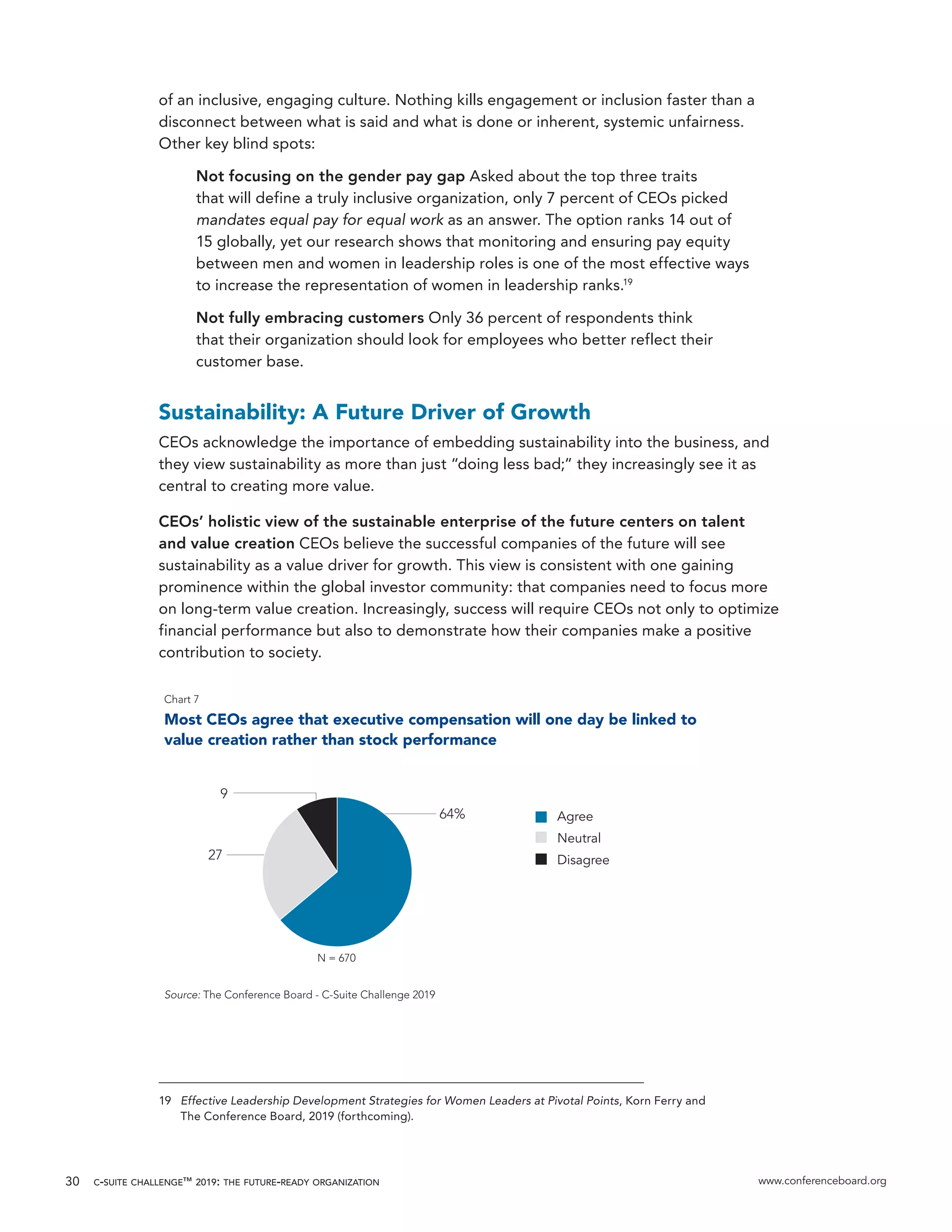 c-suite challenge™ 2019: the future-ready organization www.conferenceboard.org30
of an inclusive, engaging culture. Nothing kills engagement or inclusion faster than a
disconnect between what is said and what is done or inherent, systemic unfairness.
Other key blind spots:
Not focusing on the gender pay gap Asked about the top three traits
that will define a truly inclusive organization, only 7 percent of CEOs picked
mandates equal pay for equal work as an answer. The option ranks 14 out of
15 globally, yet our research shows that monitoring and ensuring pay equity
between men and women in leadership roles is one of the most effective ways
to increase the representation of women in leadership ranks.19
Not fully embracing customers Only 36 percent of respondents think
that their organization should look for employees who better reflect their
customer base.
Sustainability: A Future Driver of Growth
CEOs acknowledge the importance of embedding sustainability into the business, and
they view sustainability as more than just “doing less bad;” they increasingly see it as
central to creating more value.
CEOs’ holistic view of the sustainable enterprise of the future centers on talent
and value creation CEOs believe the successful companies of the future will see
sustainability as a value driver for growth. This view is consistent with one gaining
prominence within the global investor community: that companies need to focus more
on long-term value creation. Increasingly, success will require CEOs not only to optimize
financial performance but also to demonstrate how their companies make a positive
contribution to society.
19	 Effective Leadership Development Strategies for Women Leaders at Pivotal Points, Korn Ferry and
The Conference Board, 2019 (forthcoming).
27
9
Chart 7
Most CEOs agree that executive compensation will one day be linked to
value creation rather than stock performance
N = 670
Source: The Conference Board - C-Suite Challenge 2019
64% Agree
Neutral
Disagree
 