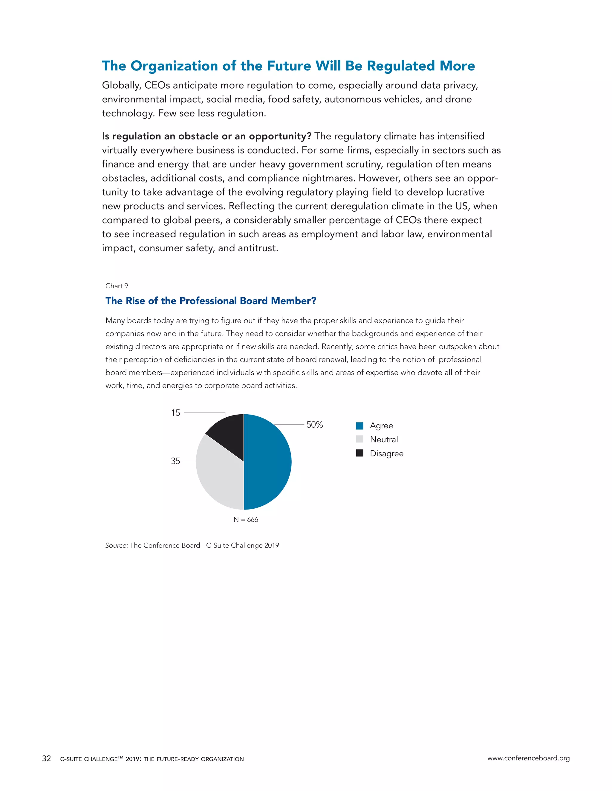 c-suite challenge™ 2019: the future-ready organization www.conferenceboard.org32
The Organization of the Future Will Be Regulated More
Globally, CEOs anticipate more regulation to come, especially around data privacy,
environmental impact, social media, food safety, autonomous vehicles, and drone
technology. Few see less regulation.
Is regulation an obstacle or an opportunity? The regulatory climate has intensified
virtually everywhere business is conducted. For some firms, especially in sectors such as
finance and energy that are under heavy government scrutiny, regulation often means
obstacles, additional costs, and compliance nightmares. However, others see an oppor-
tunity to take advantage of the evolving regulatory playing field to develop lucrative
new products and services. Reflecting the current deregulation climate in the US, when
compared to global peers, a considerably smaller percentage of CEOs there expect
to see increased regulation in such areas as employment and labor law, environmental
impact, consumer safety, and antitrust.
35
15
Chart 9
N = 666
Source: The Conference Board - C-Suite Challenge 2019
50% Agree
Neutral
Disagree
The Rise of the Professional Board Member?
Many boards today are trying to ﬁgure out if they have the proper skills and experience to guide their
companies now and in the future. They need to consider whether the backgrounds and experience of their
existing directors are appropriate or if new skills are needed. Recently, some critics have been outspoken about
their perception of deﬁciencies in the current state of board renewal, leading to the notion of professional
board members—experienced individuals with speciﬁc skills and areas of expertise who devote all of their
work, time, and energies to corporate board activities.
 