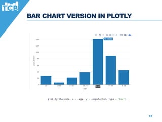 BAR CHART VERSION IN PLOTLY
12
 