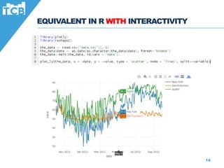 EQUIVALENT IN R WITH INTERACTIVITY
14
 