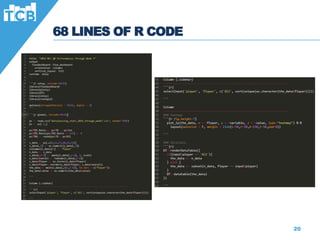 20
68 LINES OF R CODE
 