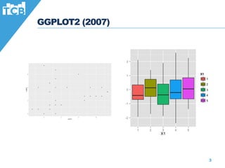 GGPLOT2 (2007)
3
 