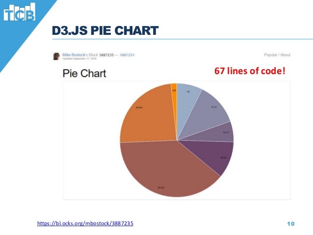 Plotly Js Pie Chart