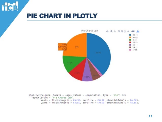 Plotly Pie Chart